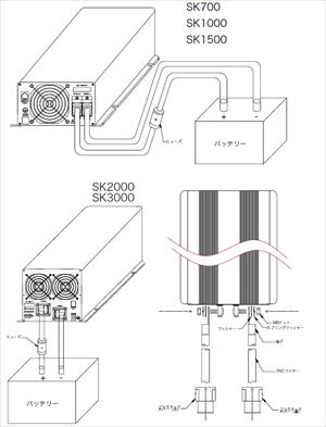 DC->ACインバータ 正弦波 DENRYO SK700-148 (入力DC48V)